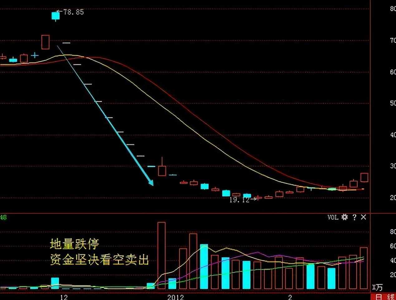 中国股市只要有10万以下闲钱想要资金做大本文值得散户精读