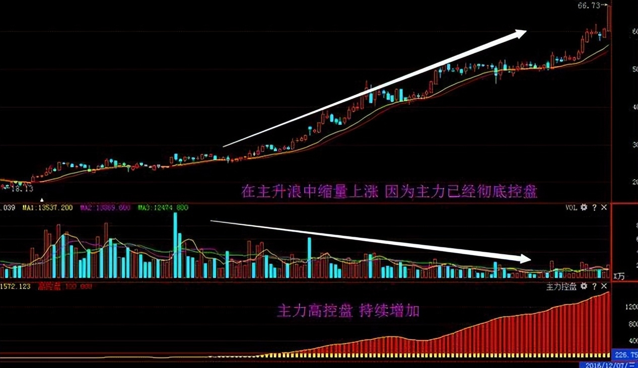 中国股市只要有10万以下闲钱想要资金做大本文值得散户精读