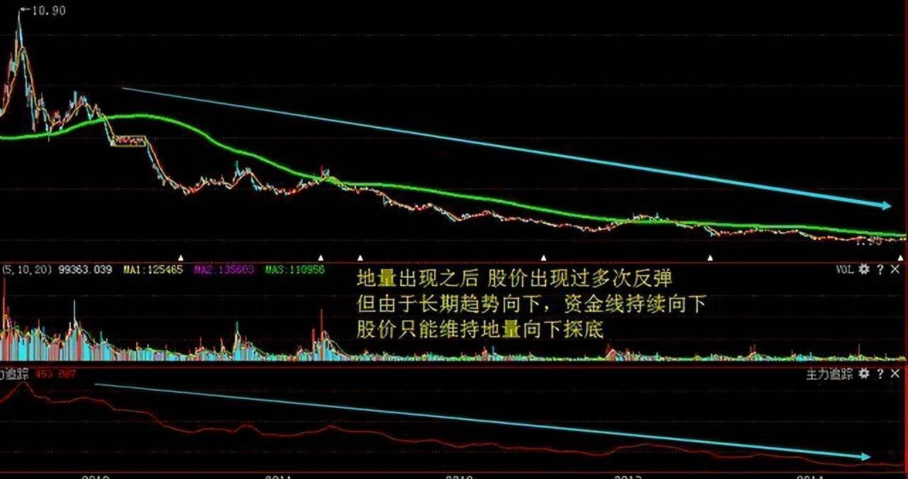 中国股市只要有10万以下闲钱想要资金做大本文值得散户精读