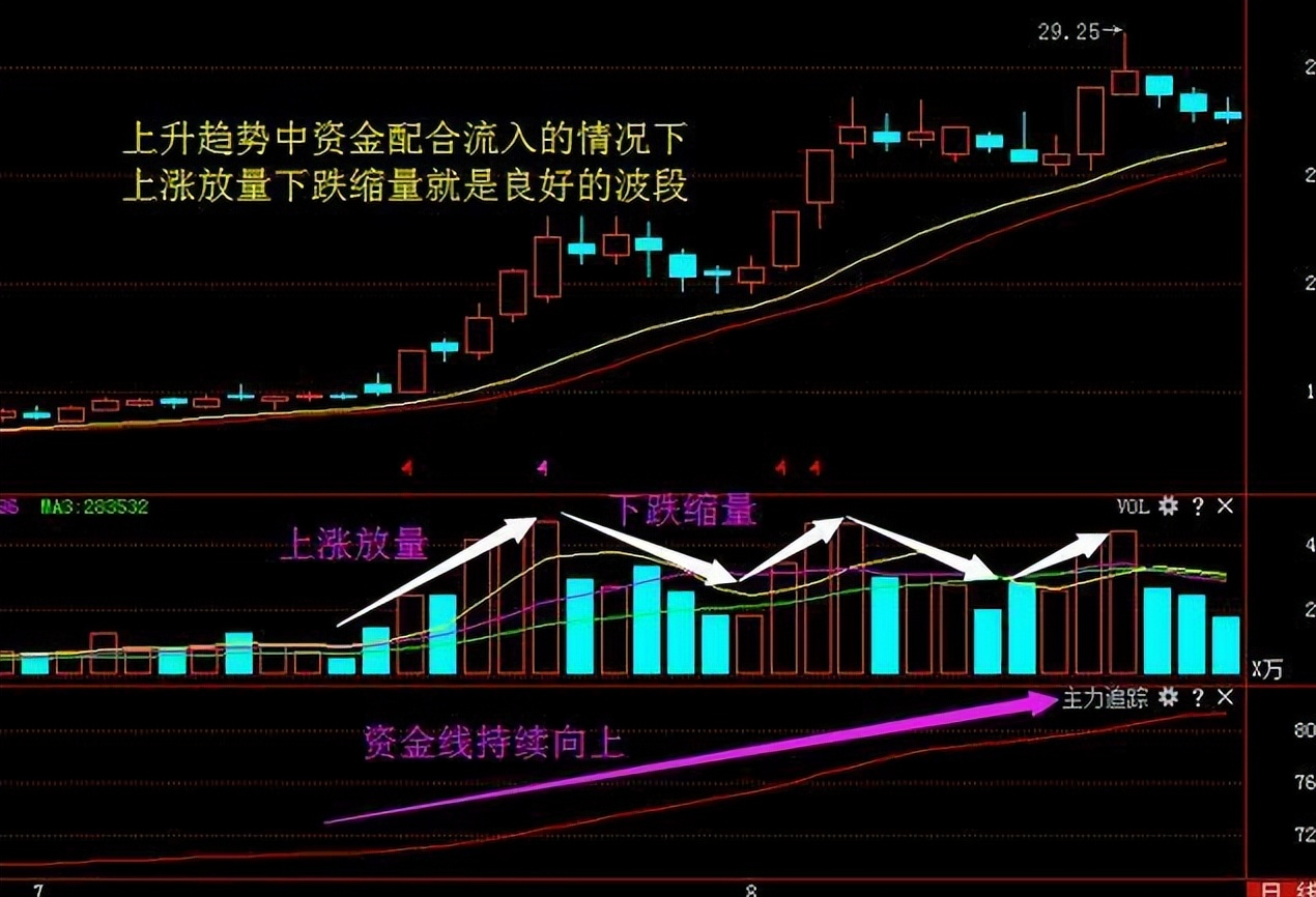 中国股市只要有10万以下闲钱想要资金做大本文值得散户精读