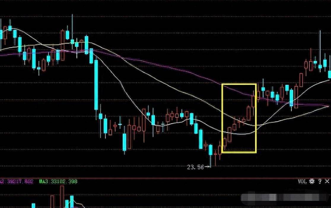 在A股若资金只有100万想要快速获利不妨试试这傻瓜技巧