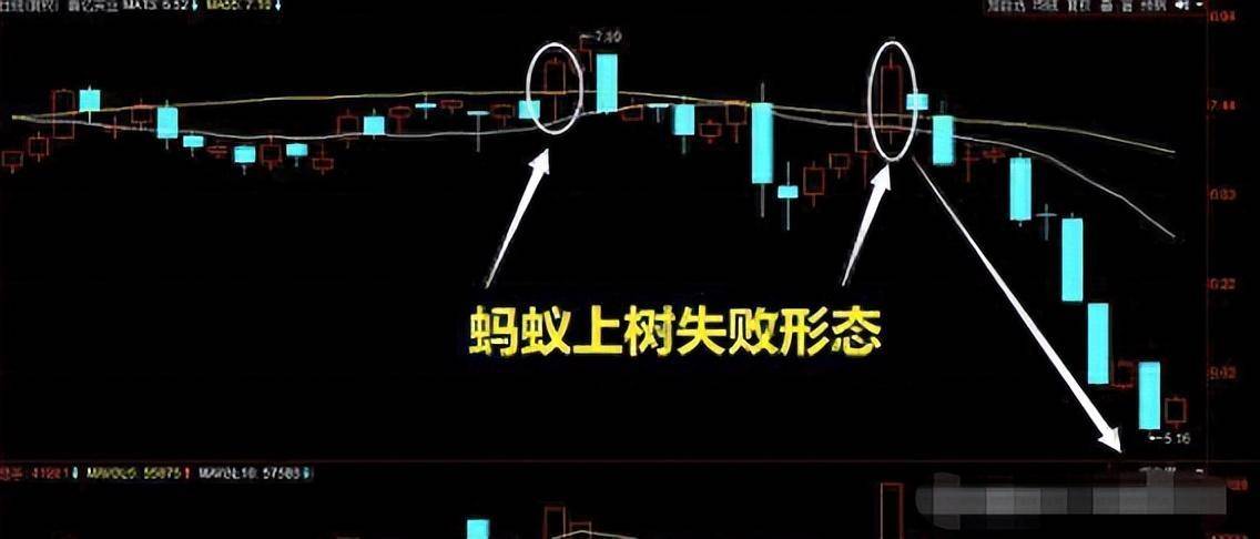 在A股若资金只有100万想要快速获利不妨试试这傻瓜技巧