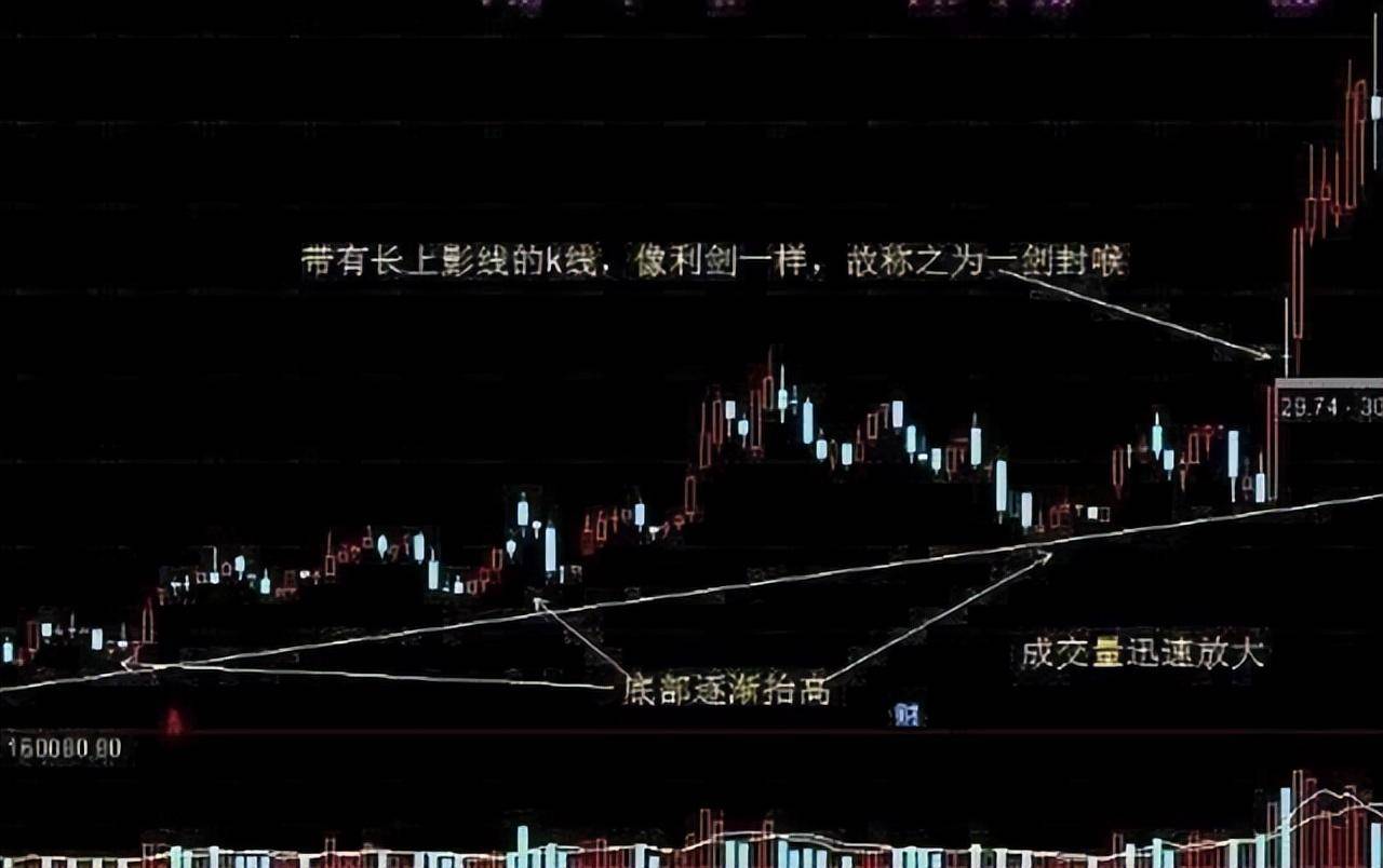 以交易为生是一种什么体验？值得散户反复阅读看完大彻大悟