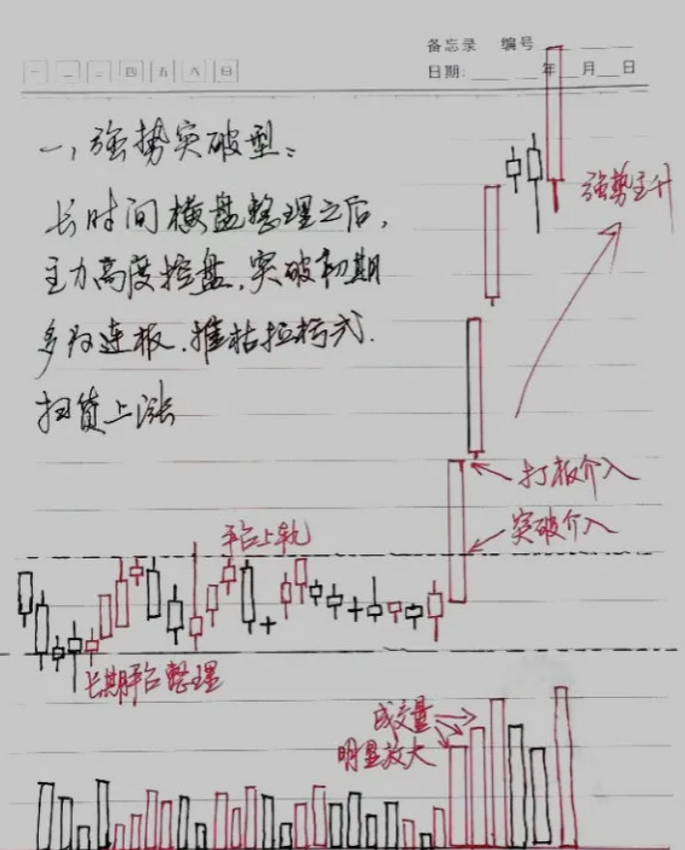顶级交易员的思维是怎样的？吃透此文韭菜也能变镰刀！
