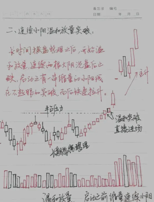 顶级交易员的思维是怎样的？吃透此文韭菜也能变镰刀！