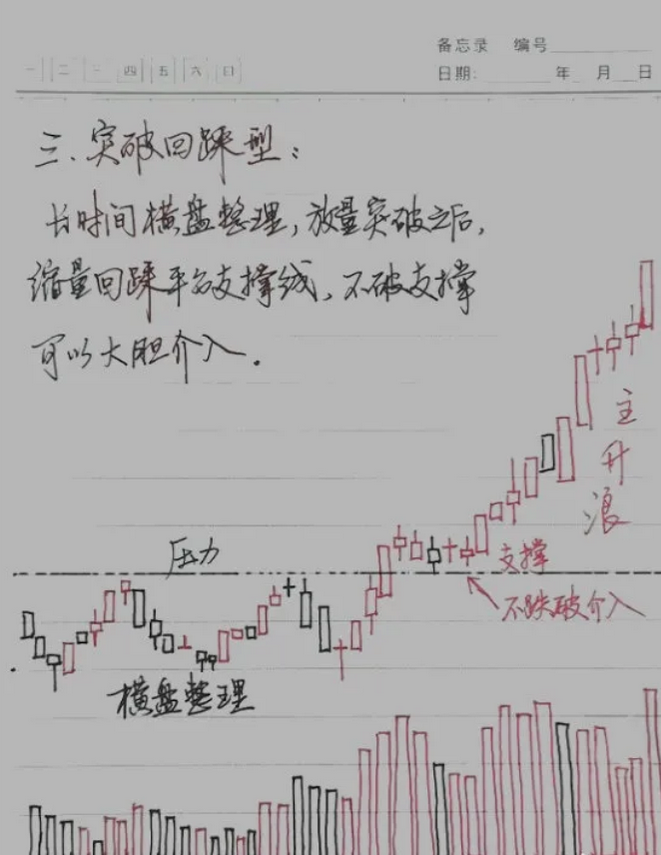 顶级交易员的思维是怎样的？吃透此文韭菜也能变镰刀！