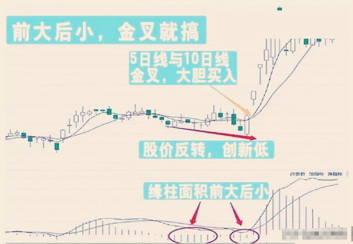 炒股不用太复杂用最简单最笨的方法悟透挣得万贯家财！