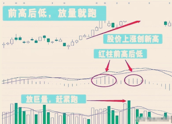 炒股不用太复杂用最简单最笨的方法悟透挣得万贯家财！