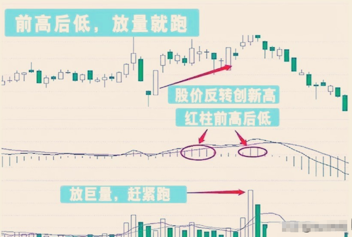 炒股不用太复杂用最简单最笨的方法悟透挣得万贯家财！