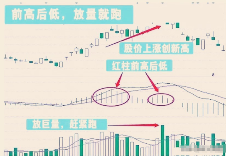 炒股不用太复杂用最简单最笨的方法悟透挣得万贯家财！