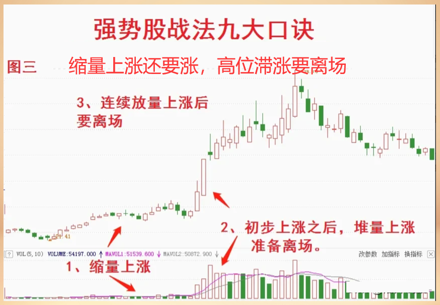 炒股不用太复杂用最简单最笨的方法悟透挣得万贯家财！
