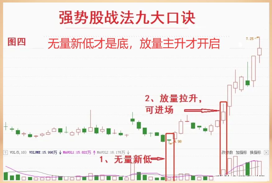 炒股不用太复杂用最简单最笨的方法悟透挣得万贯家财！