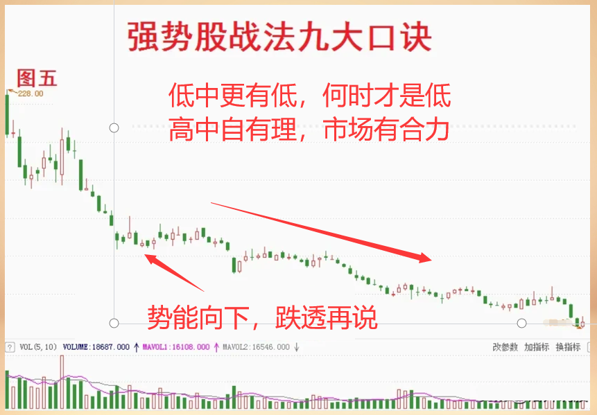 炒股不用太复杂用最简单最笨的方法悟透挣得万贯家财！