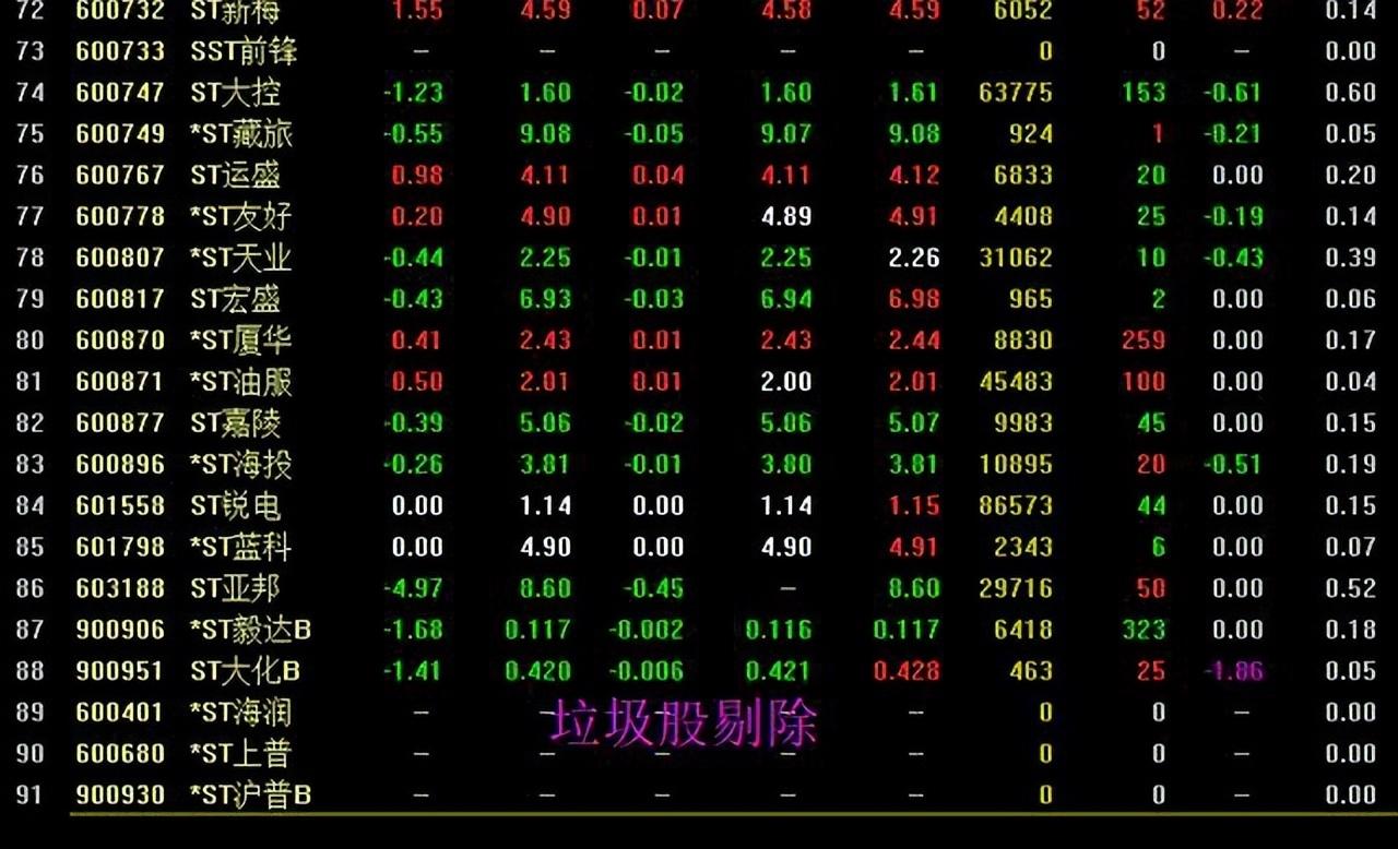 股市唯一不骗人的龙回头战法百分百疯狂暴涨此文很短很深