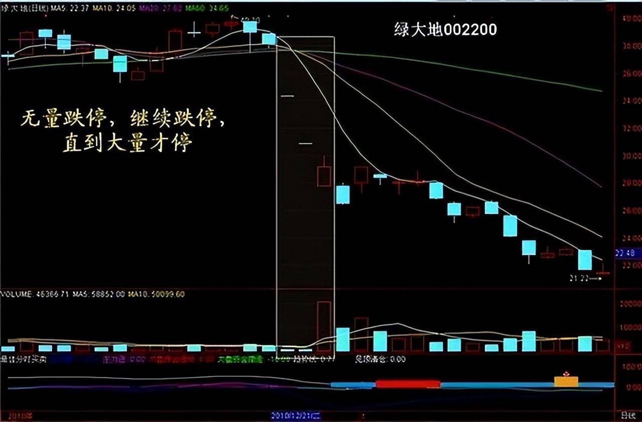 股票投资真的可以实现财富自由吗？看完瞬间清醒大彻大悟