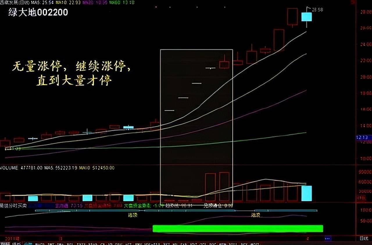 股票投资真的可以实现财富自由吗？看完瞬间清醒大彻大悟