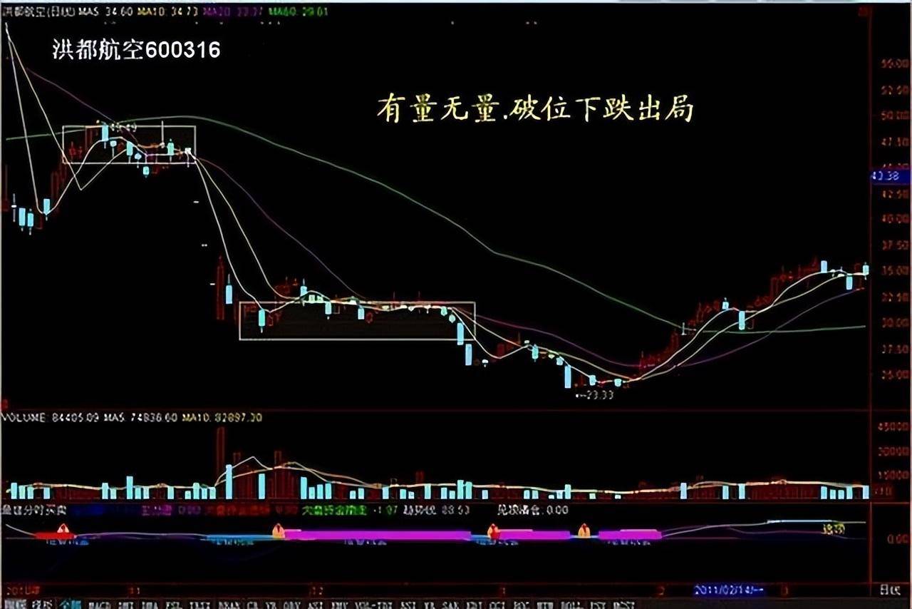 股票投资真的可以实现财富自由吗？看完瞬间清醒大彻大悟