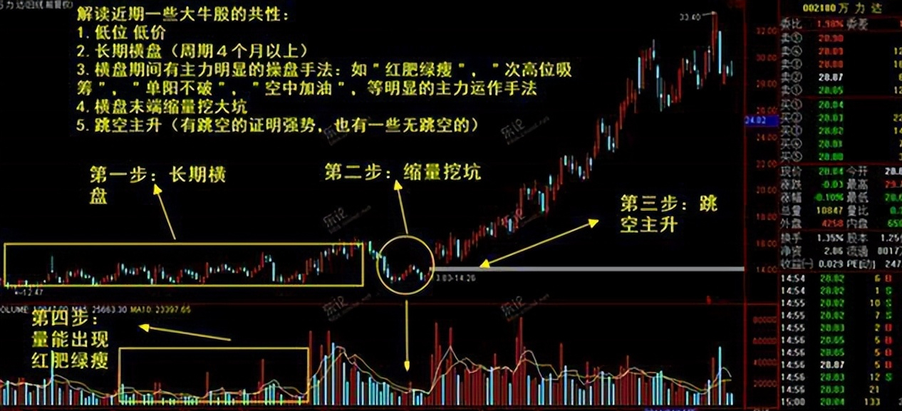 股票投资真的可以实现财富自由吗？看完瞬间清醒大彻大悟
