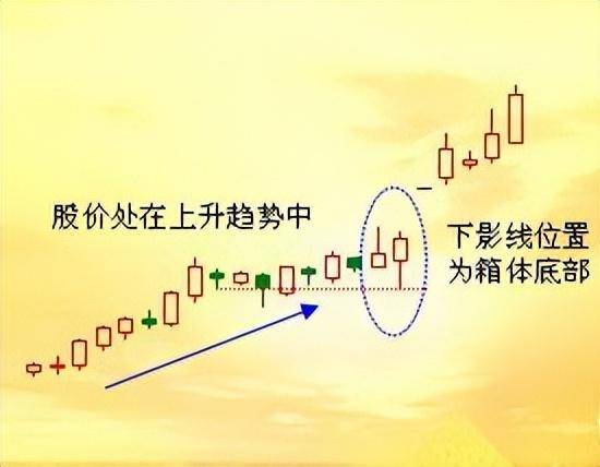 A股赚钱真有这么难吗？真正的高手都是这样炒股的简单即是王道