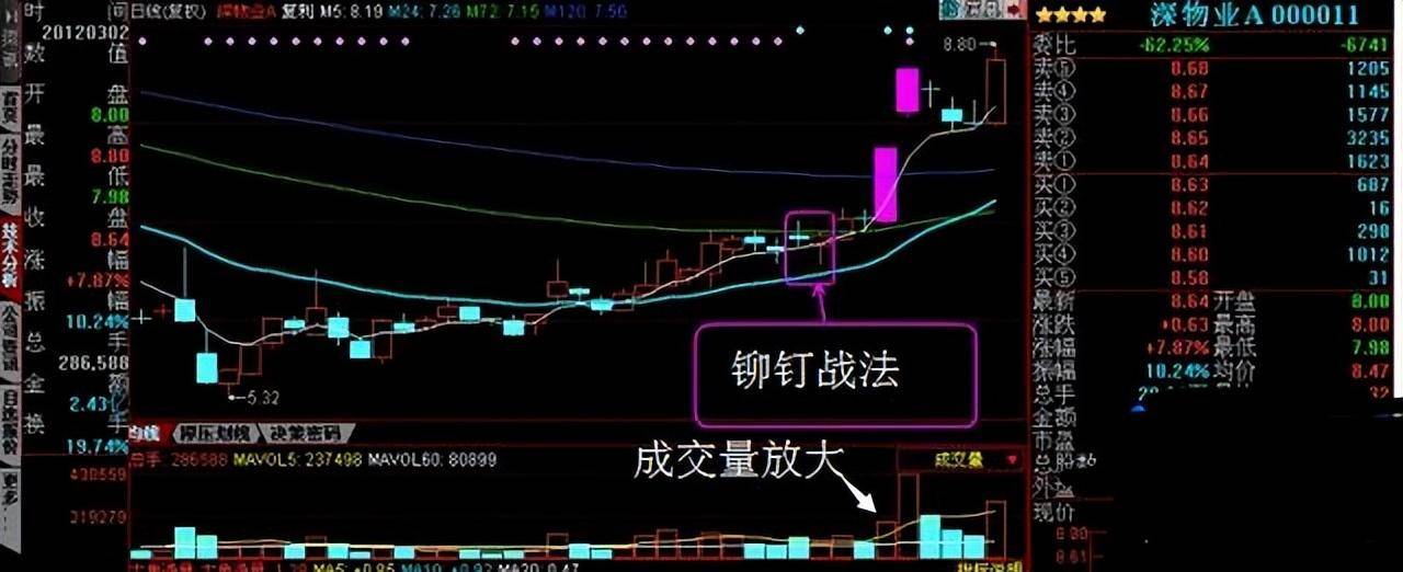 A股赚钱真有这么难吗？真正的高手都是这样炒股的简单即是王道
