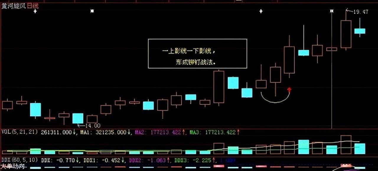 A股赚钱真有这么难吗？真正的高手都是这样炒股的简单即是王道