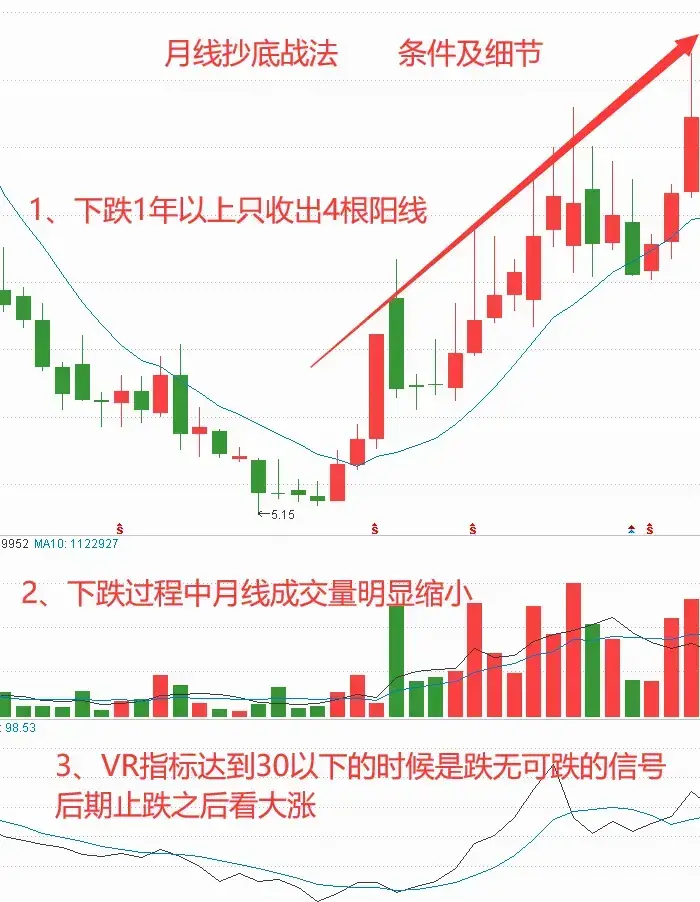 A股赚钱真有这么难吗？真正的高手都是这样炒股的简单即是王道