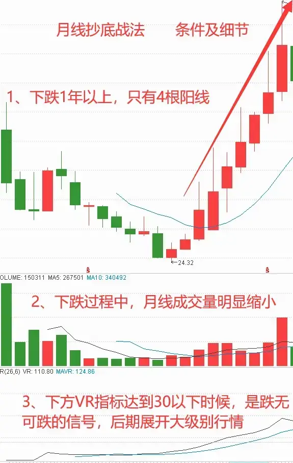 A股赚钱真有这么难吗？真正的高手都是这样炒股的简单即是王道
