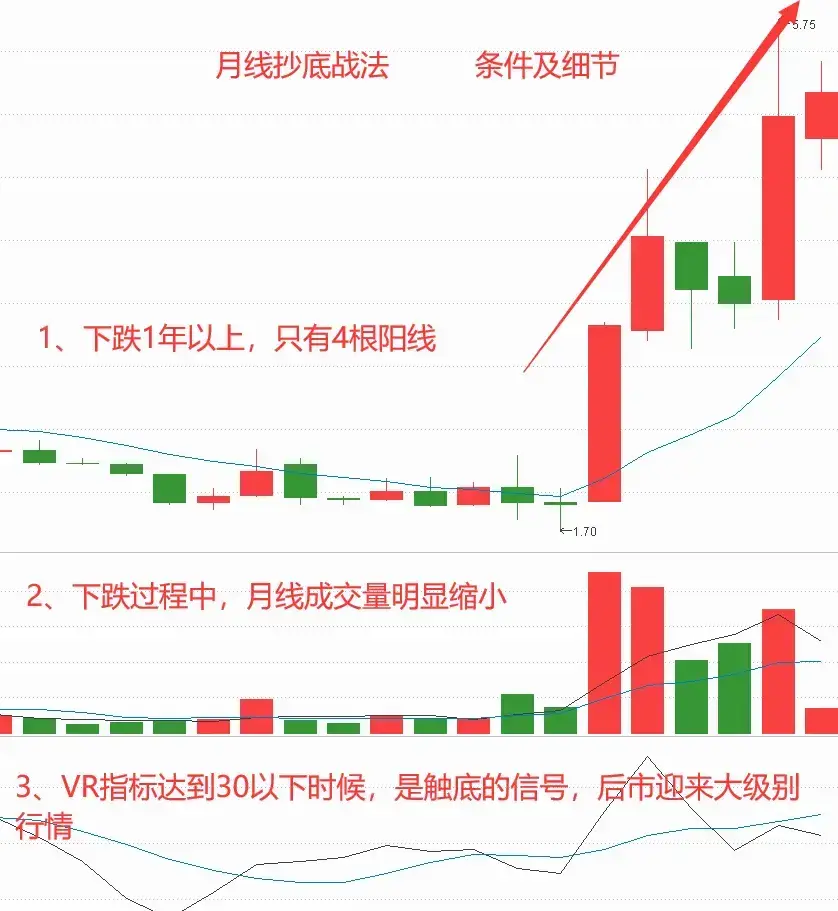 A股赚钱真有这么难吗？真正的高手都是这样炒股的简单即是王道