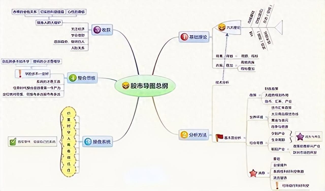 中国股市用最简单的方式去炒股其实最赚钱看完如梦初醒
