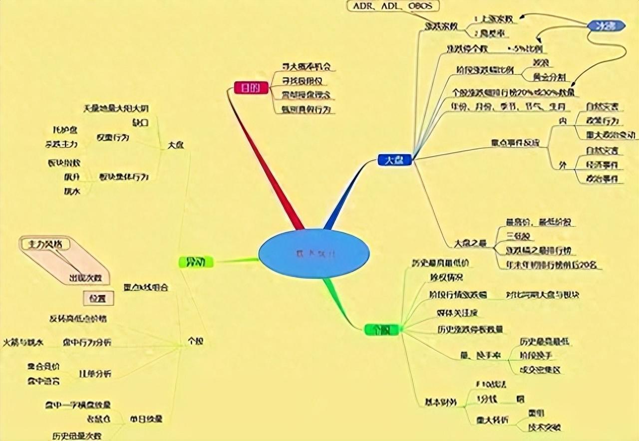 中国股市用最简单的方式去炒股其实最赚钱看完如梦初醒