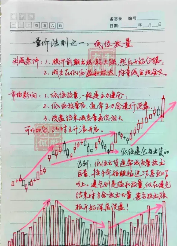 中国股市如果有20万资金该买什么股？读过的无不感慨万千！