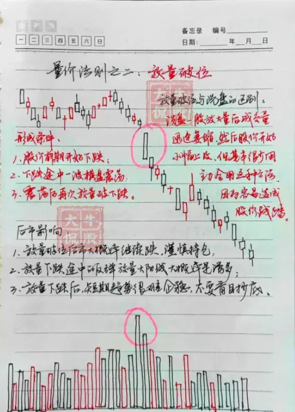 中国股市如果有20万资金该买什么股？读过的无不感慨万千！