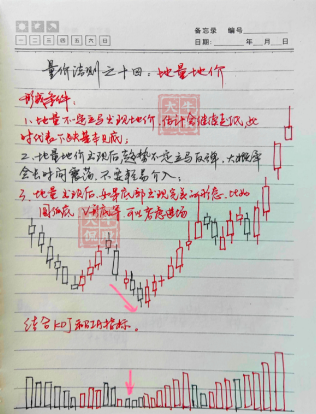 中国股市如果有20万资金该买什么股？读过的无不感慨万千！