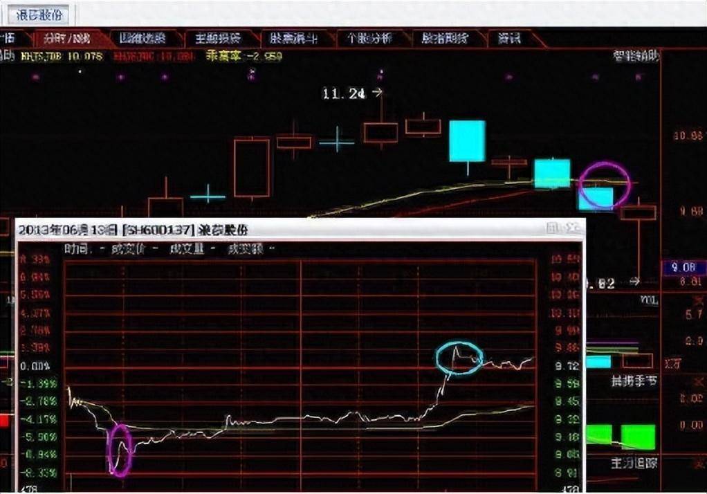 从亏损80万到盈利900万只因坚持半仓一只股正反不断T
