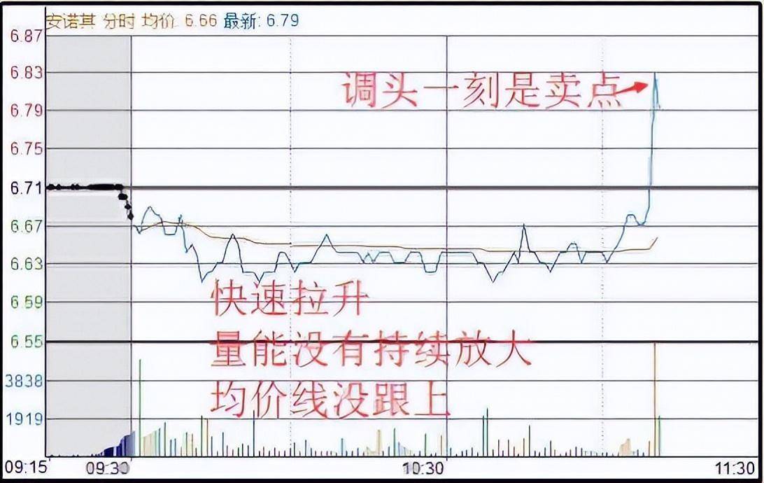 从亏损80万到盈利900万只因坚持半仓一只股正反不断T