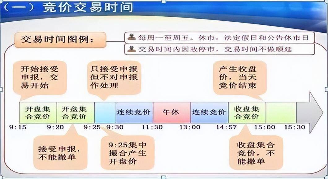 中国股市一旦学会集合竞价几乎逃过所有的下跌无一例外