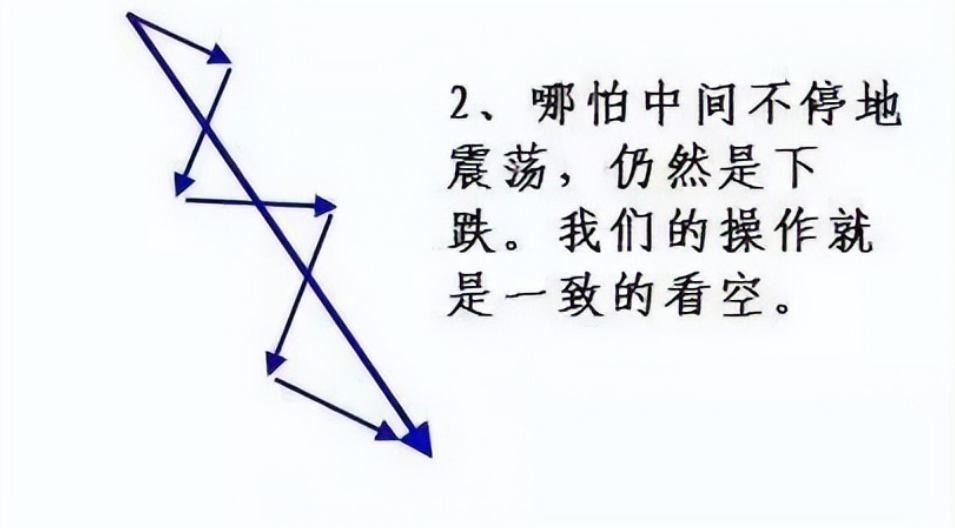 中国股市一旦学会集合竞价几乎逃过所有的下跌无一例外