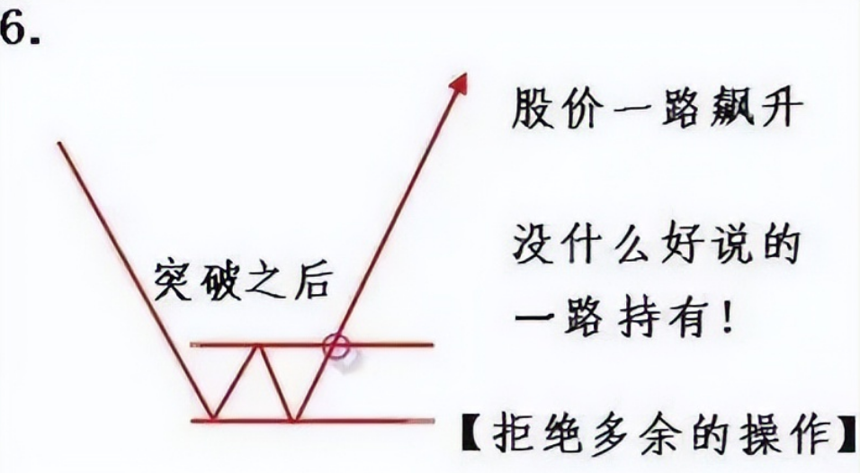中国股市一旦学会集合竞价几乎逃过所有的下跌无一例外