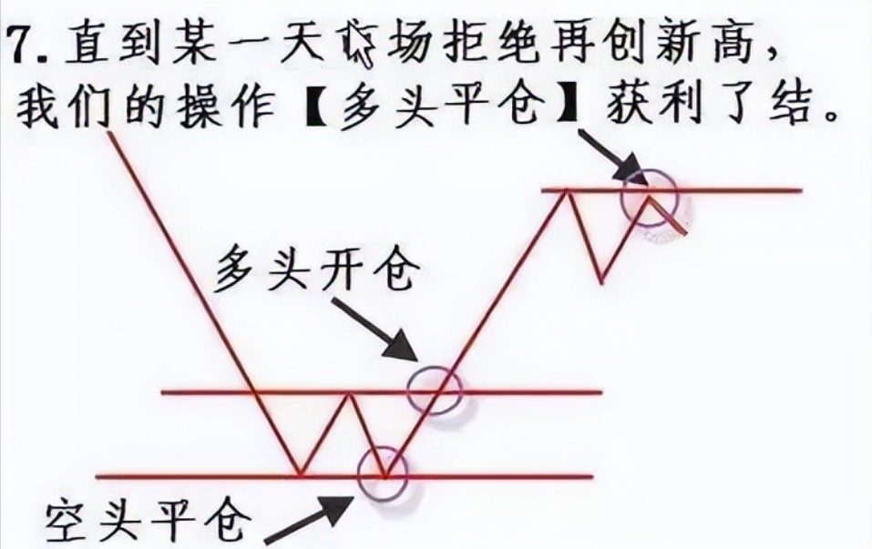 中国股市一旦学会集合竞价几乎逃过所有的下跌无一例外