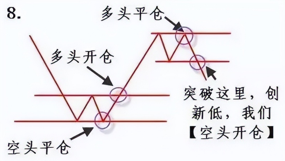 中国股市一旦学会集合竞价几乎逃过所有的下跌无一例外