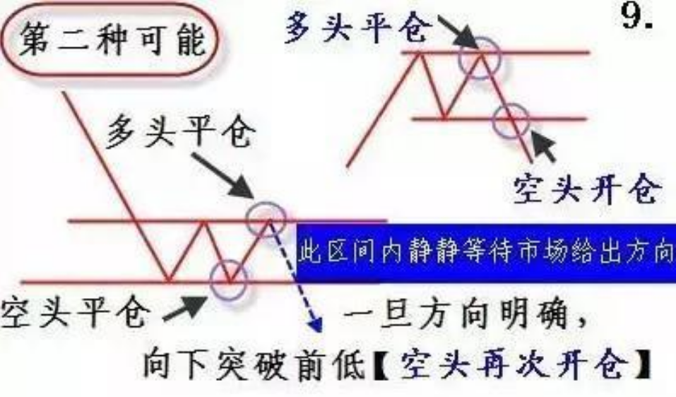 中国股市一旦学会集合竞价几乎逃过所有的下跌无一例外