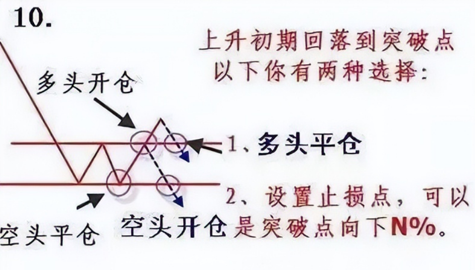 中国股市一旦学会集合竞价几乎逃过所有的下跌无一例外