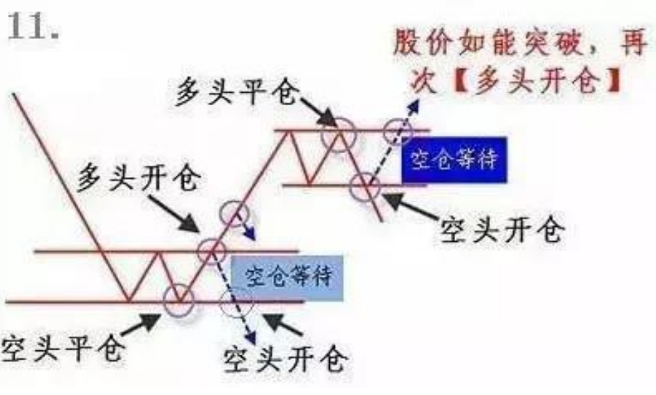 中国股市一旦学会集合竞价几乎逃过所有的下跌无一例外
