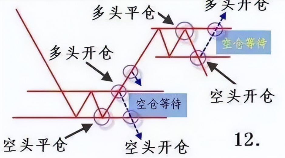 中国股市一旦学会集合竞价几乎逃过所有的下跌无一例外