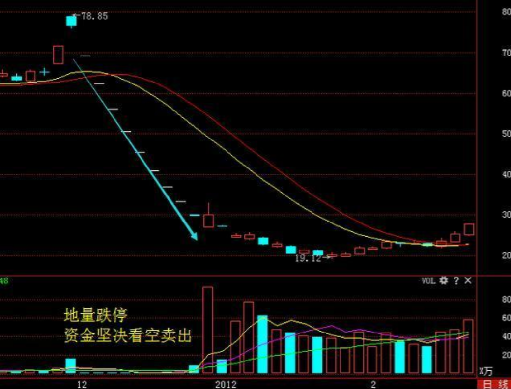 写给正在亏损的散户无论你信不信这就是中国股市