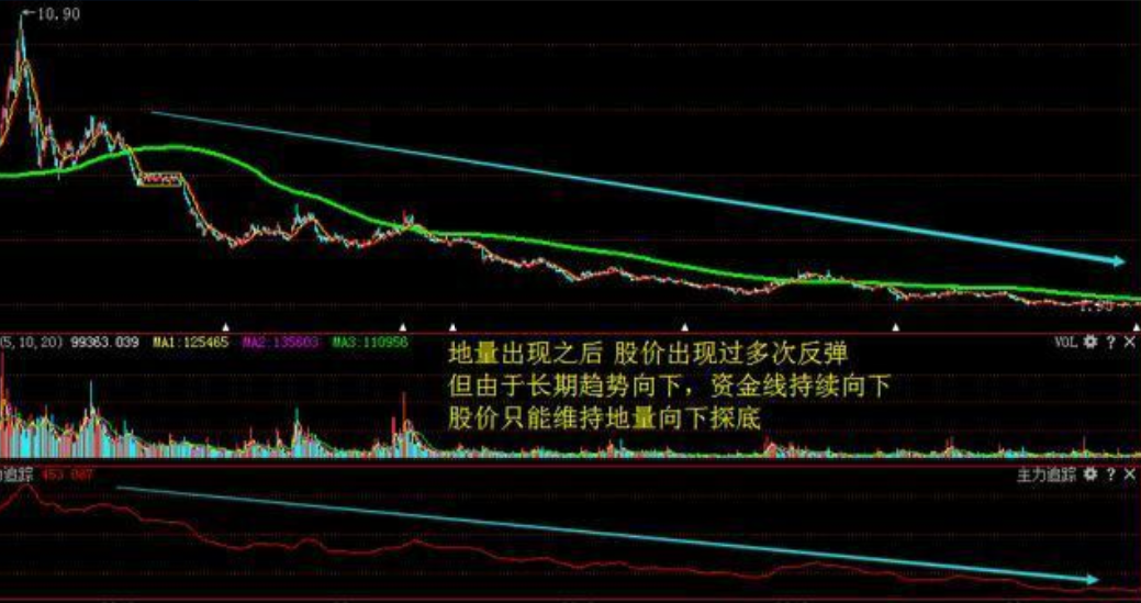 写给正在亏损的散户无论你信不信这就是中国股市