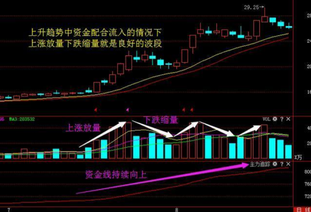 写给正在亏损的散户无论你信不信这就是中国股市