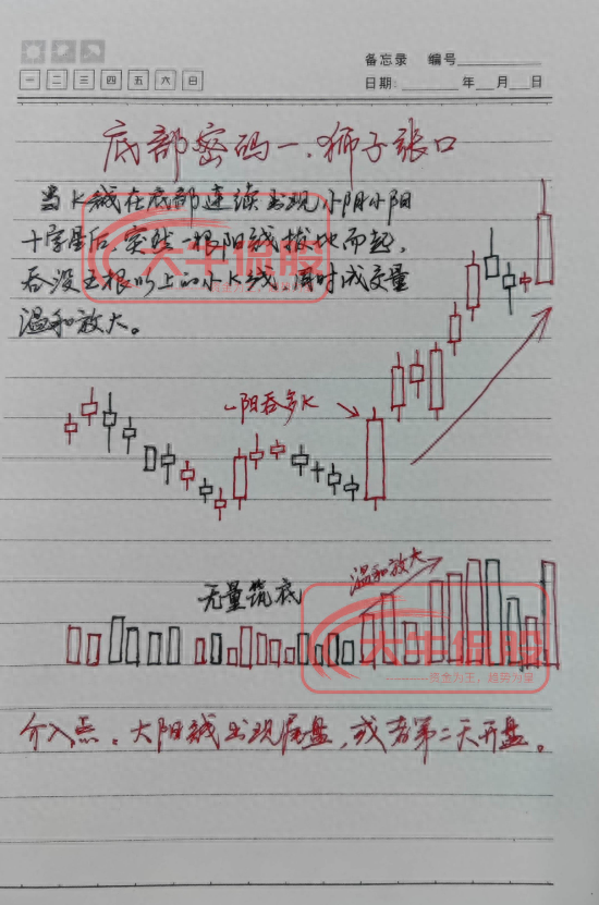十六年的老股民坦言小资金如何快速做大操作方法其实很简单！