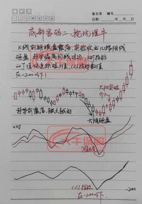 十六年的老股民坦言小资金如何快速做大操作方法其实很简单！
