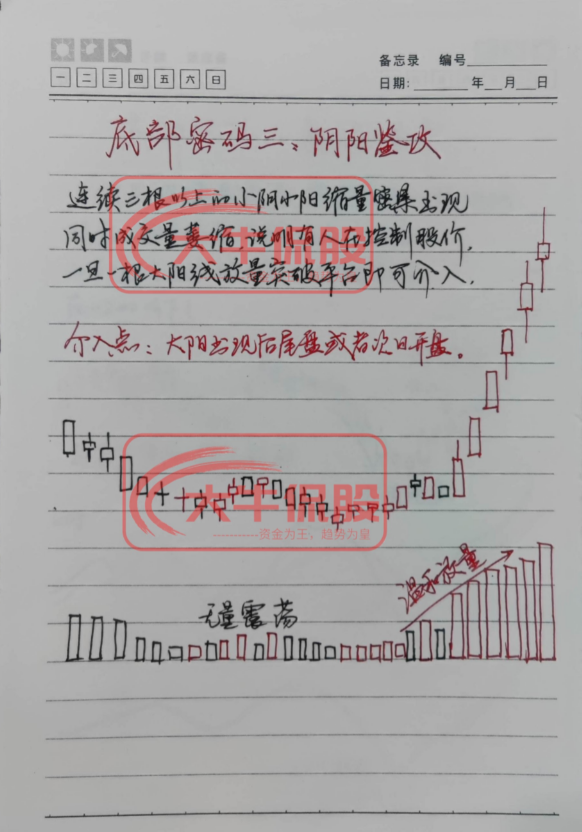 十六年的老股民坦言小资金如何快速做大操作方法其实很简单！
